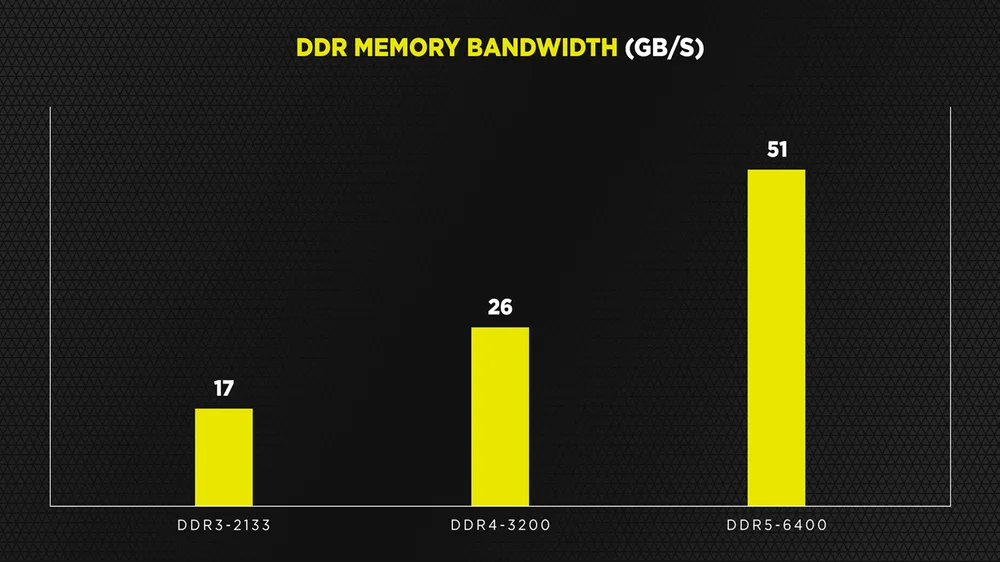 quanto custa montar pc com ddr5
