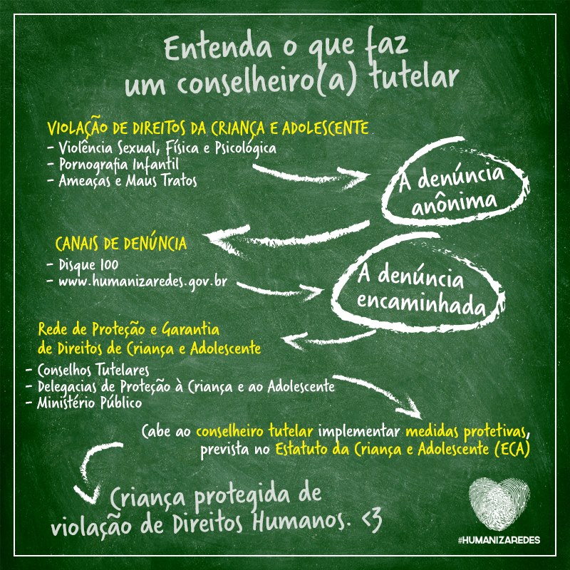 Como Funciona o Processo de Denúncia no Conselho Tutelar