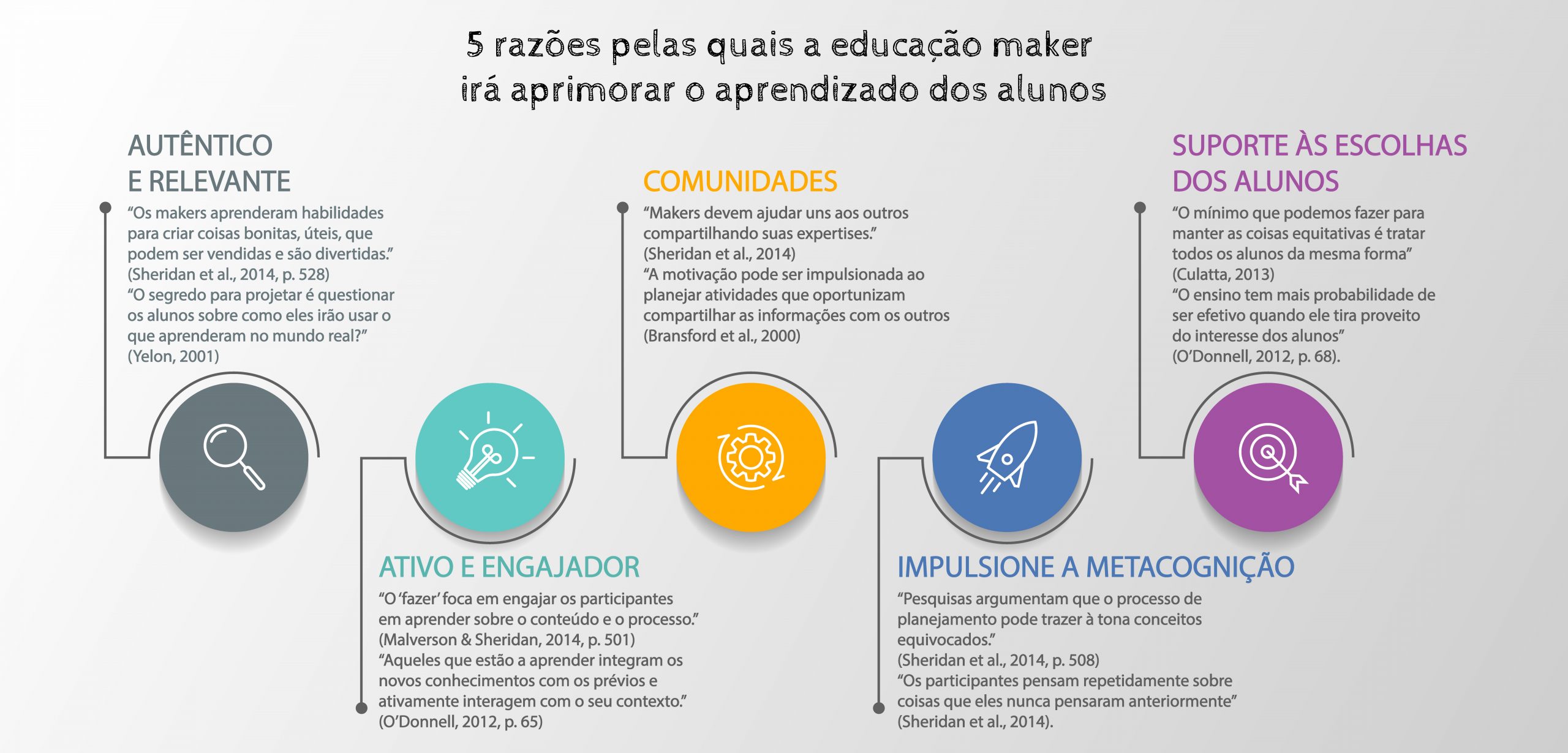 Ferramentas Essenciais para Iniciantes na Cultura Maker