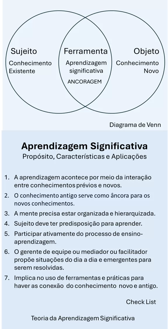 o que é a teoria da aprendizagem significativa