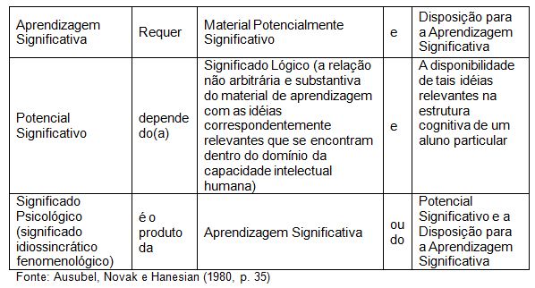 Além da Memorização: Desvendando os Benefícios da Teoria de Ausubel