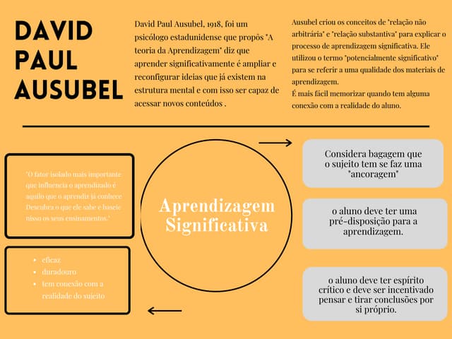 David Ausubel na Prática: Como Aplicar Seus Conceitos para um Ensino Mais Eficaz