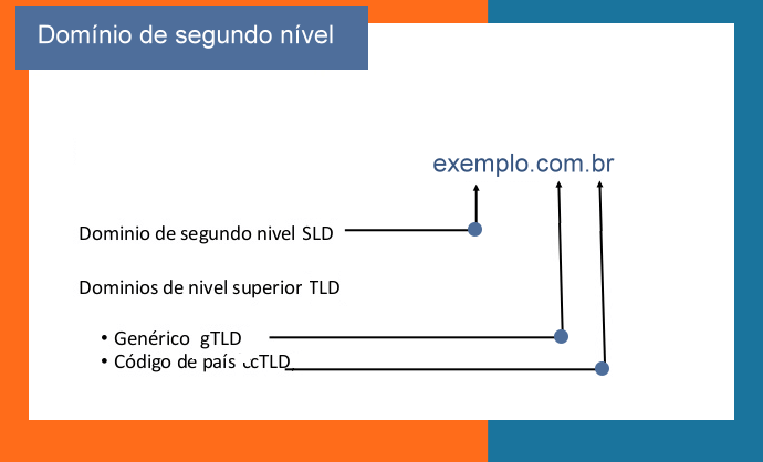 Domínio vs. Hospedagem: Entenda as Diferenças Cruciais para Seu Site