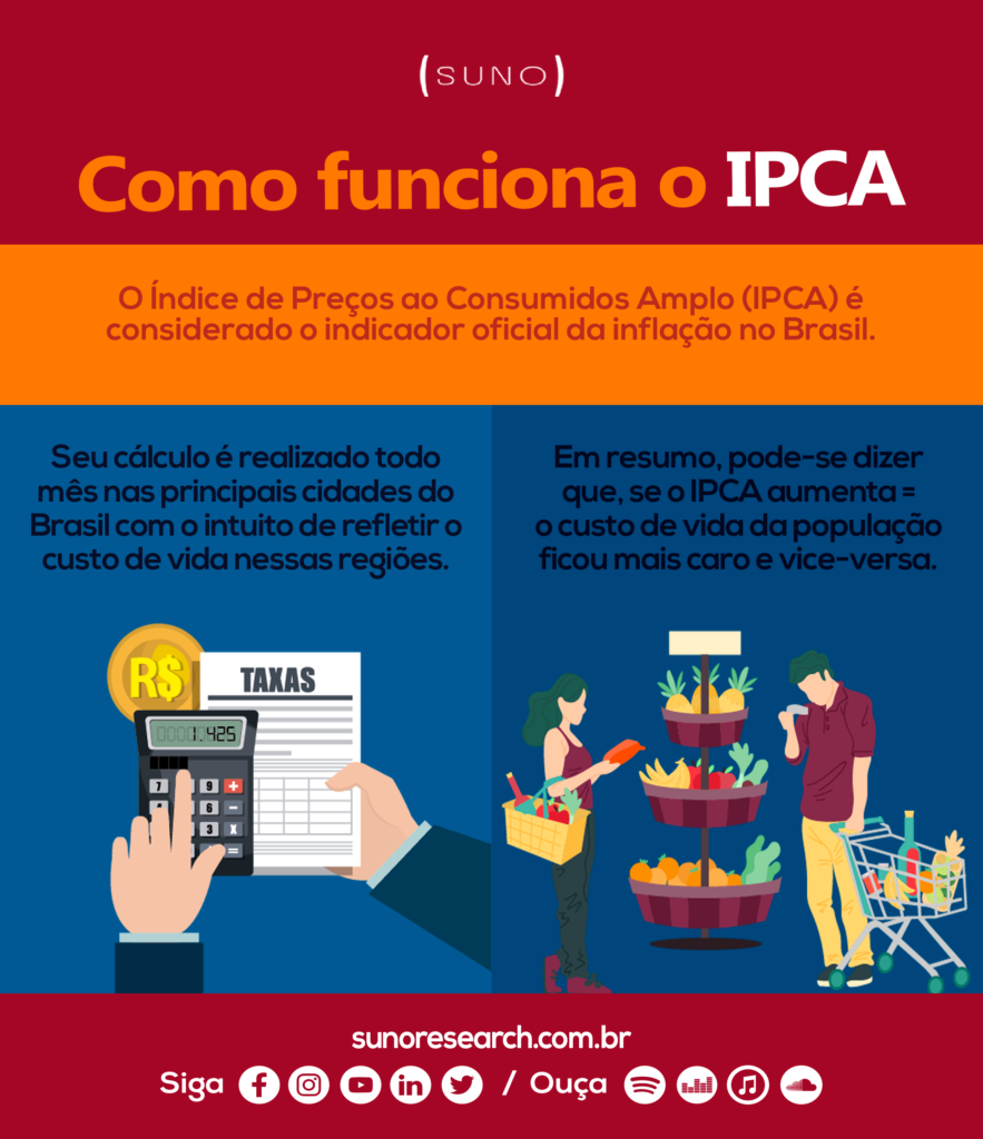 o que é ipca