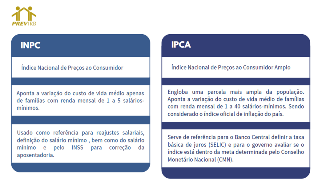 Tesouro IPCA+: Guia Completo para Investir Acima da Inflação
