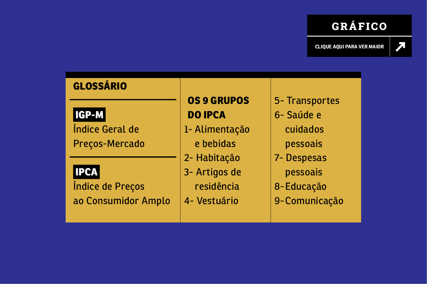 Como o IPCA Influencia o Reajuste do Seu Salário e Aluguéis