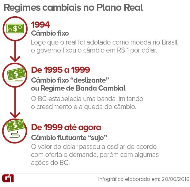 Entenda as Reservas Internacionais e Sua Importância no Câmbio
