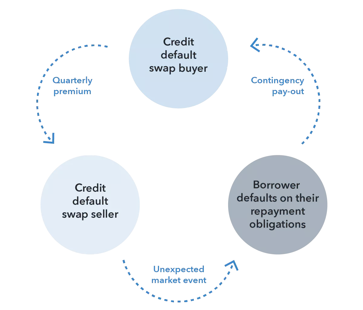 CDS vs. Seguros Tradicionais: Entenda as Principais Diferenças