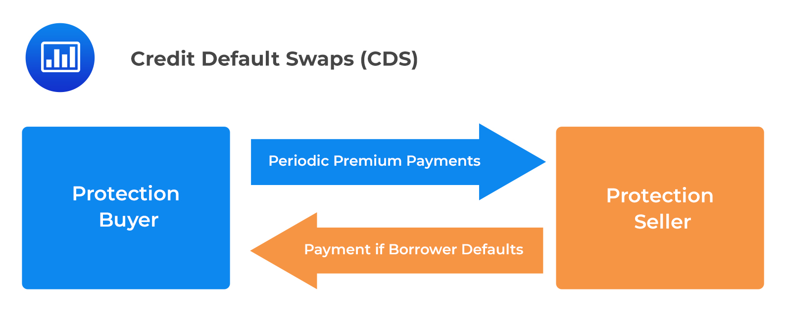 A Crise de 2008 e o Papel Controversos dos Credit Default Swaps