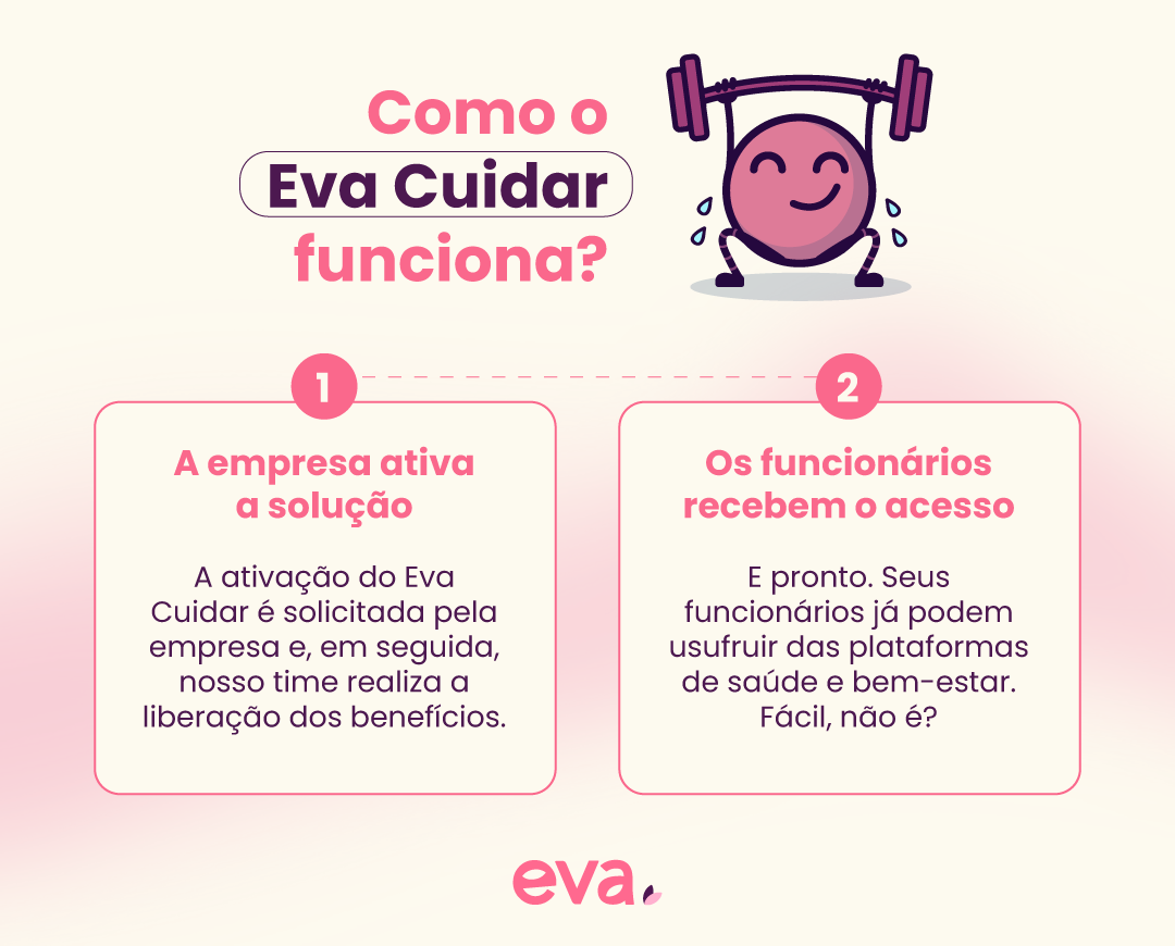 Além do EVA: Outros Indicadores de Desempenho Financeiro para Sua Análise