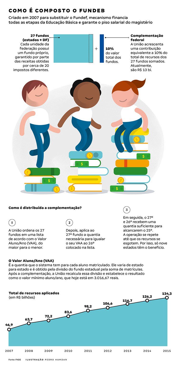 A Evolução do Fundeb: De Temporário a Permanente com a EC 108