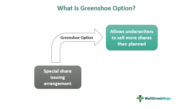 o que é o green shoe em um ipo