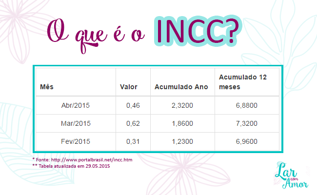 o que é o incc