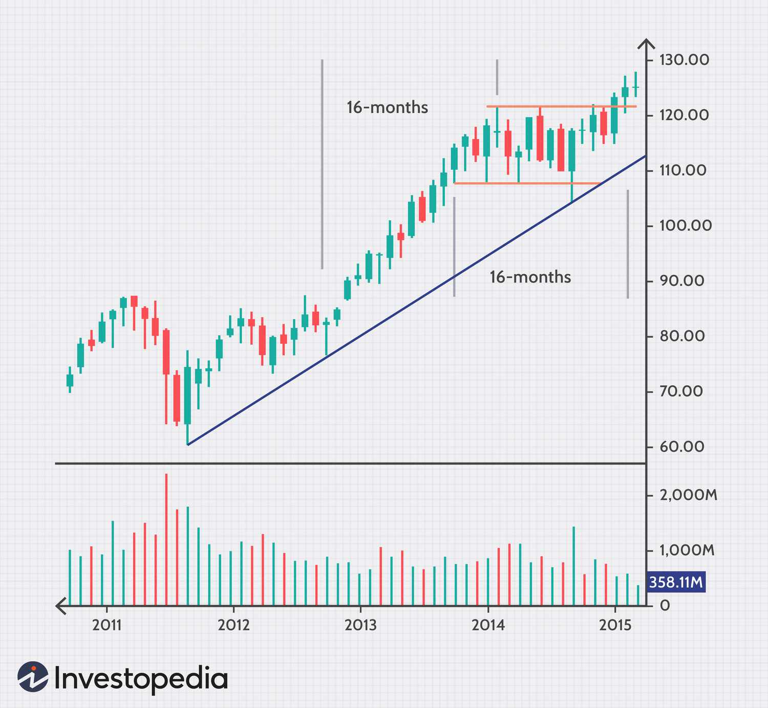 Como a Análise Técnica é Usada no Market Timing (e por que falha)