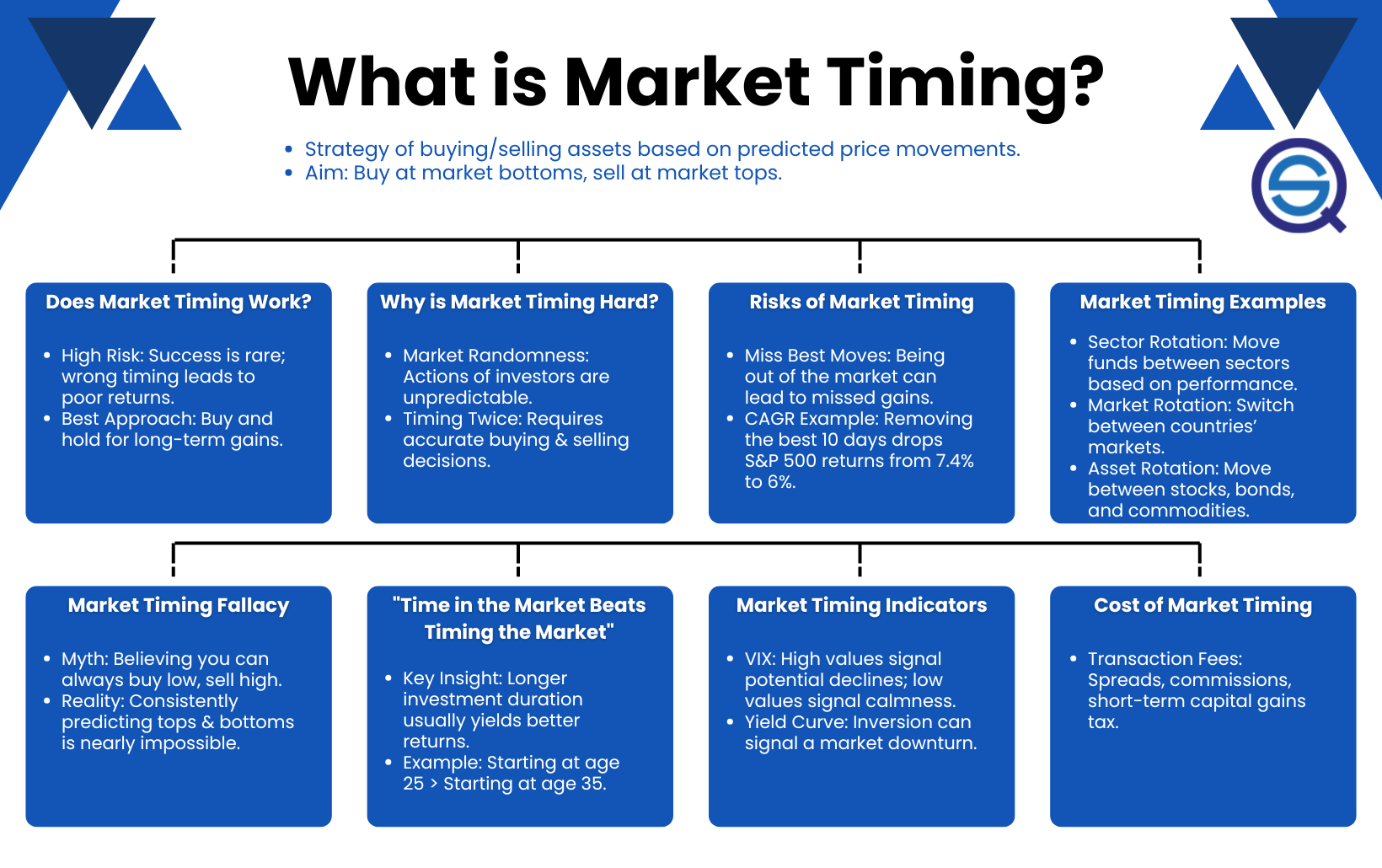 Timing em Vendas e Marketing: Lições do Mercado Financeiro