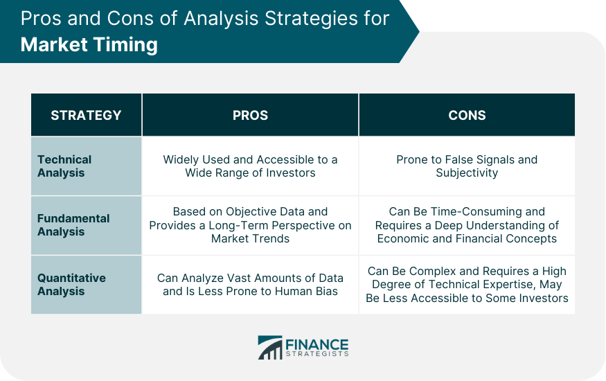 o que é o market timing