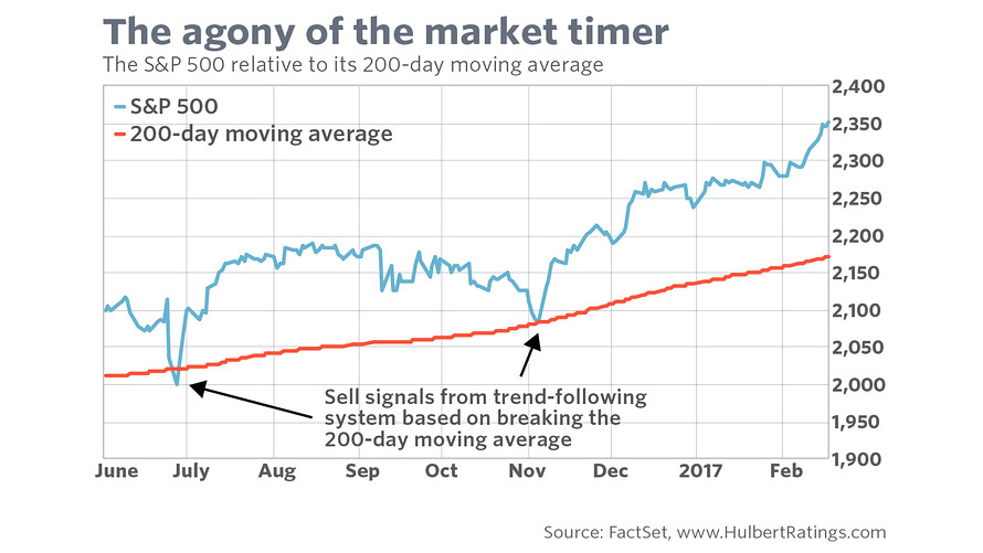 Os Riscos Ocultos do Market Timing que Todo Investidor Deve Conhecer