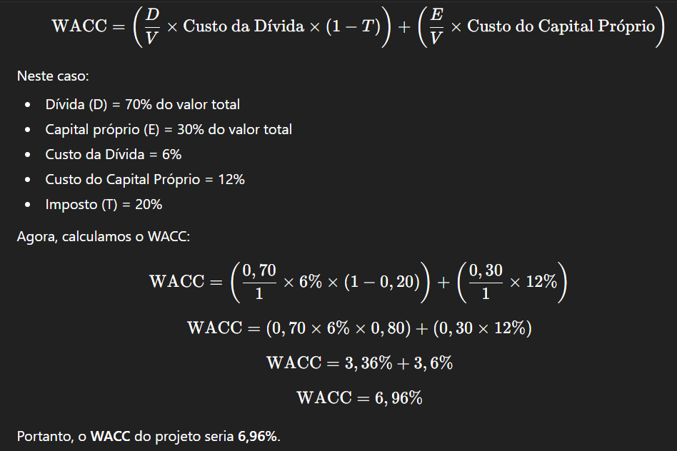 Capital de Terceiros e Benefício Fiscal.
5. WACC: Uma Ferramenta Essencial para Análise de Risco e Viabilidade de Projetos.