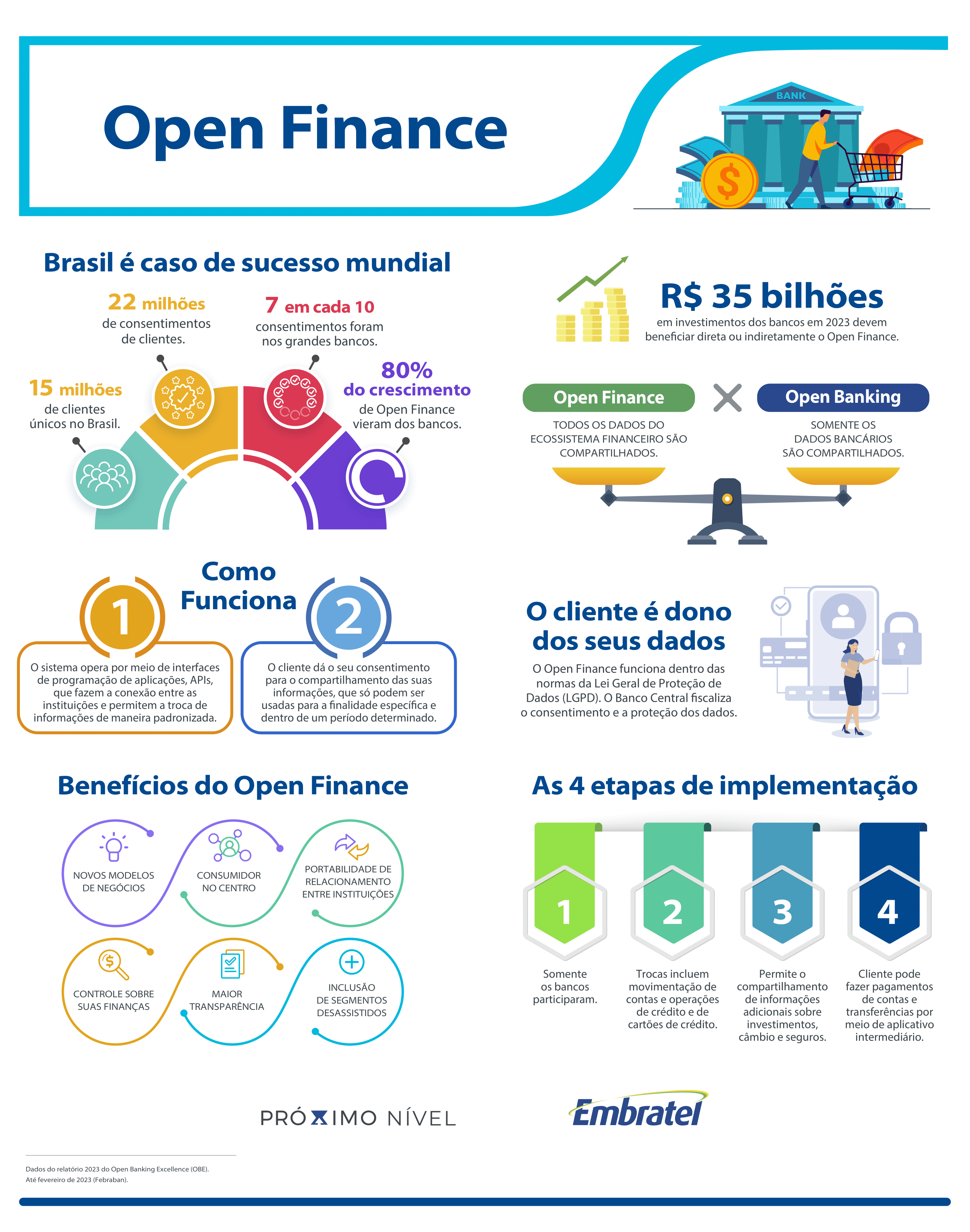 o que é open finance
