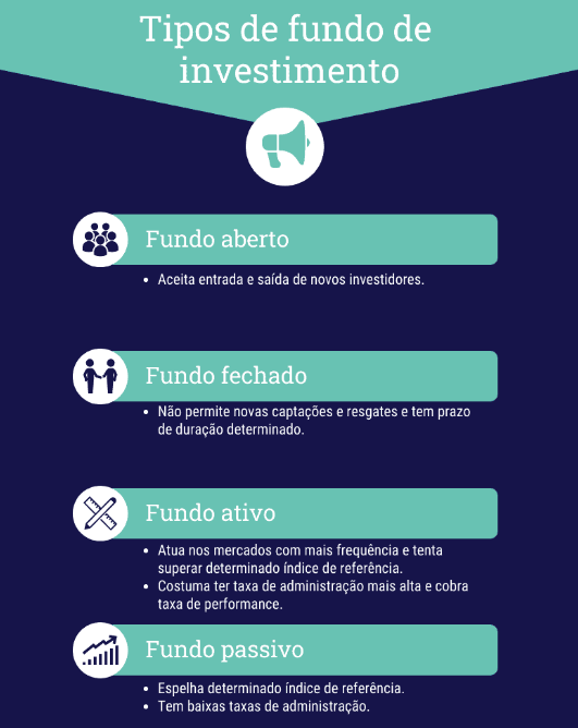 Guia Completo: Como Escolher o Fundo de Investimento Certo para Você