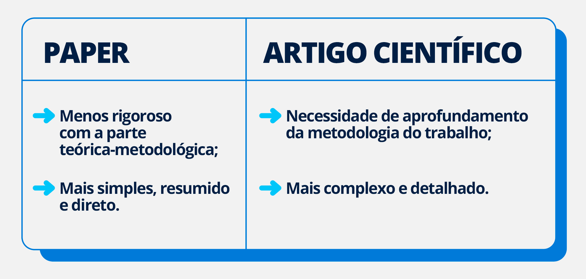 o que é um paper acadêmico