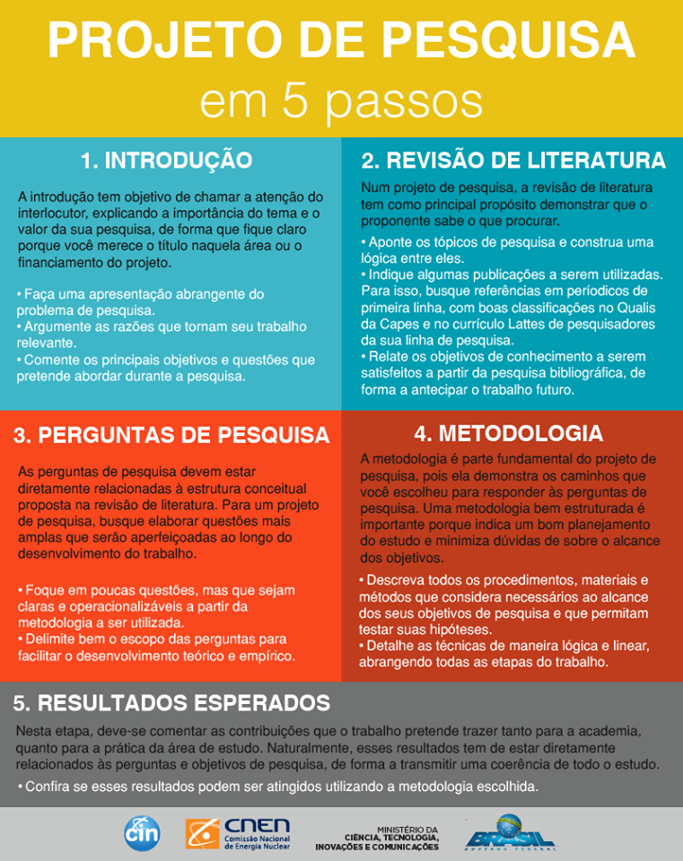 Cronograma de Pesquisa: Como Planejar Suas Etapas de Estudo