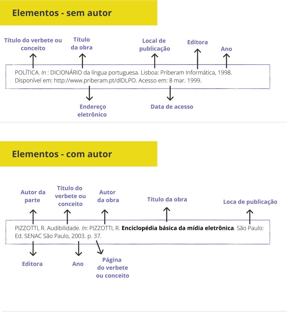 Guia Completo: Como Escrever um Verbete de Enciclopédia Perfeito