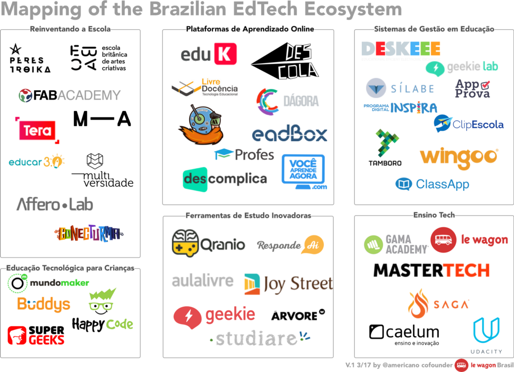 o que é uma startup de educação