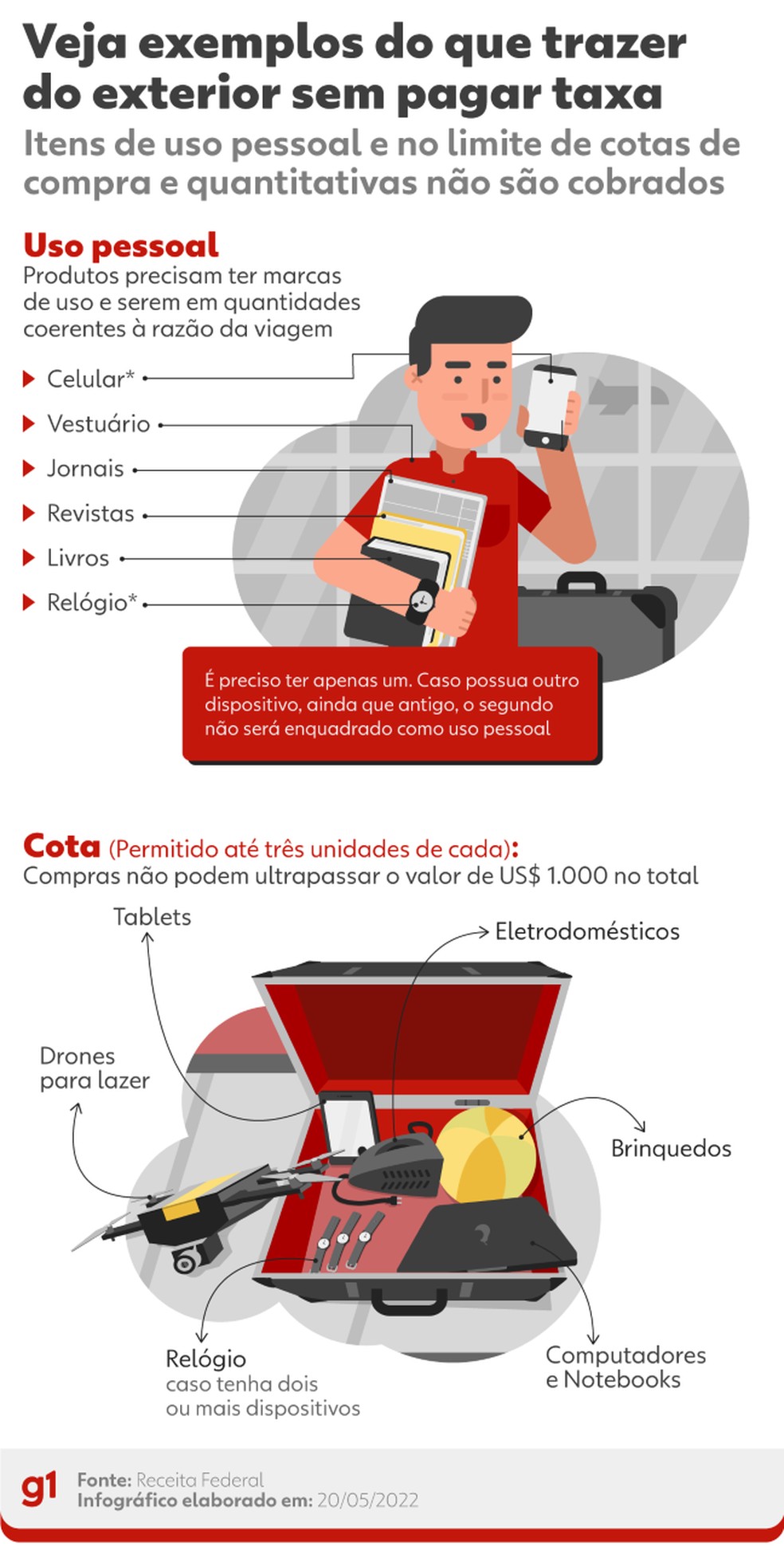 o que se pode comprar no exterior