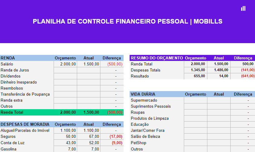 Regra 50/30/20 vs. 50/15/35: Qual a Melhor para o Seu Casal?