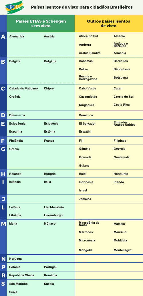 para europa precisa de visto