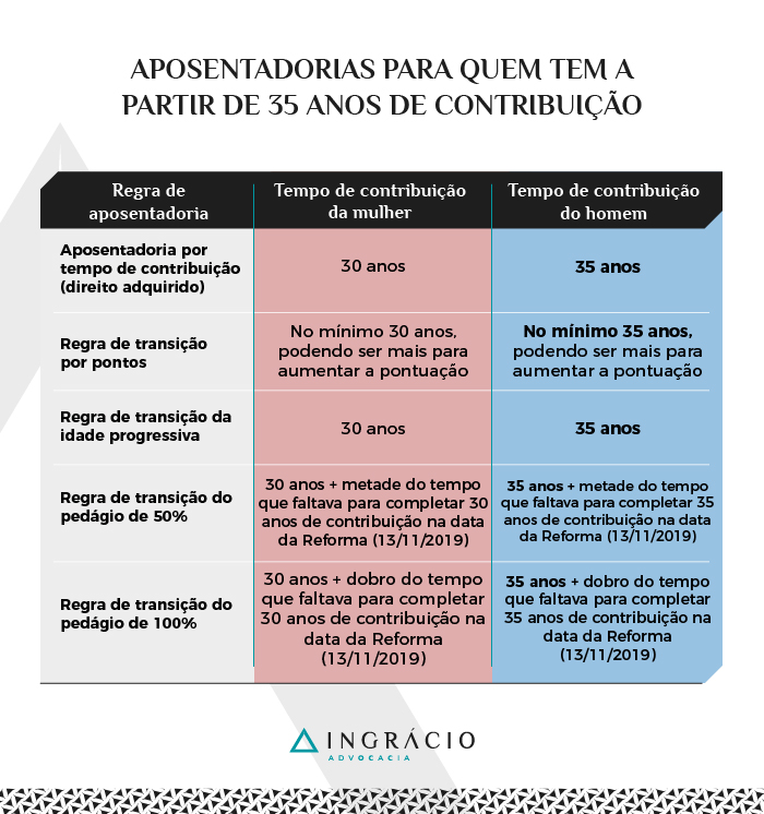 PGBL vs VGBL: Escolha o Melhor Plano de Previdência Privada para Você