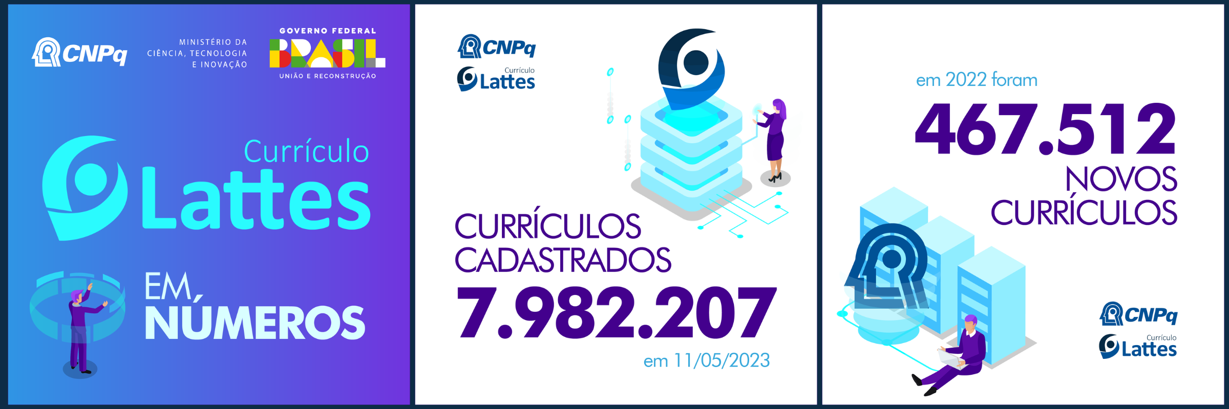 plataforma lattes como funciona