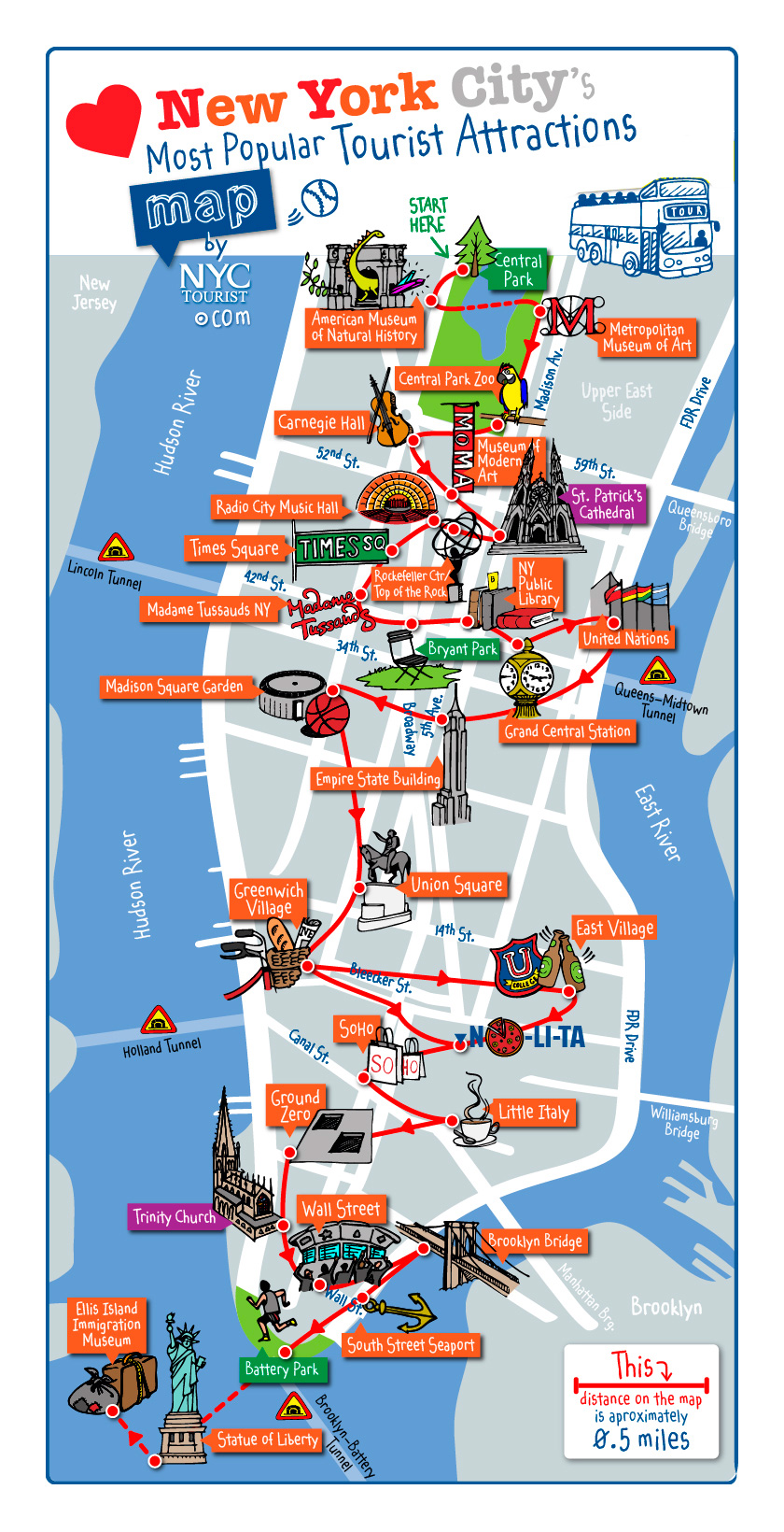 pontos turisticos ny