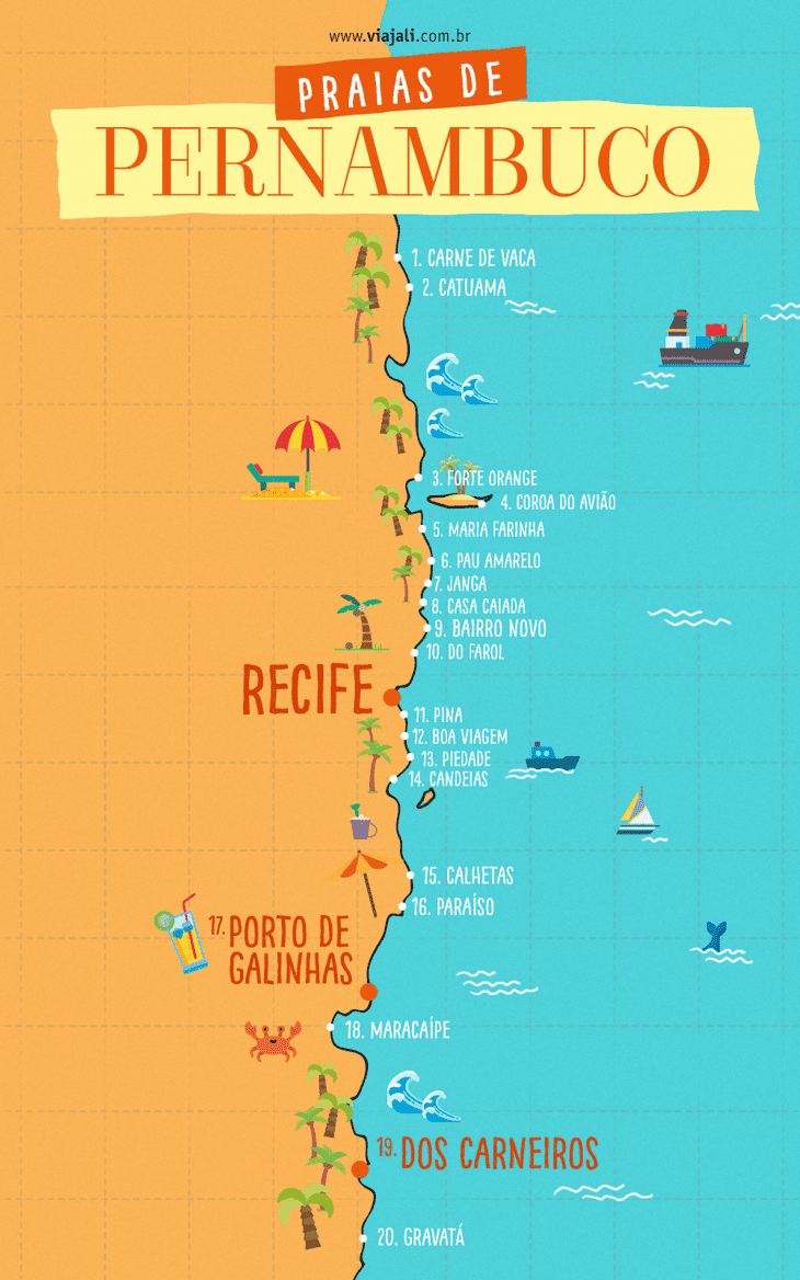 Praias do Litoral Norte de Pernambuco: além de Coroa do Avião