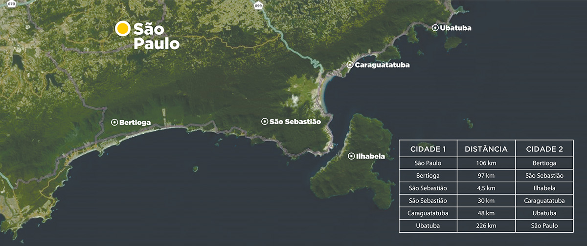 Ecoturismo em Ubatuba: Trilhas