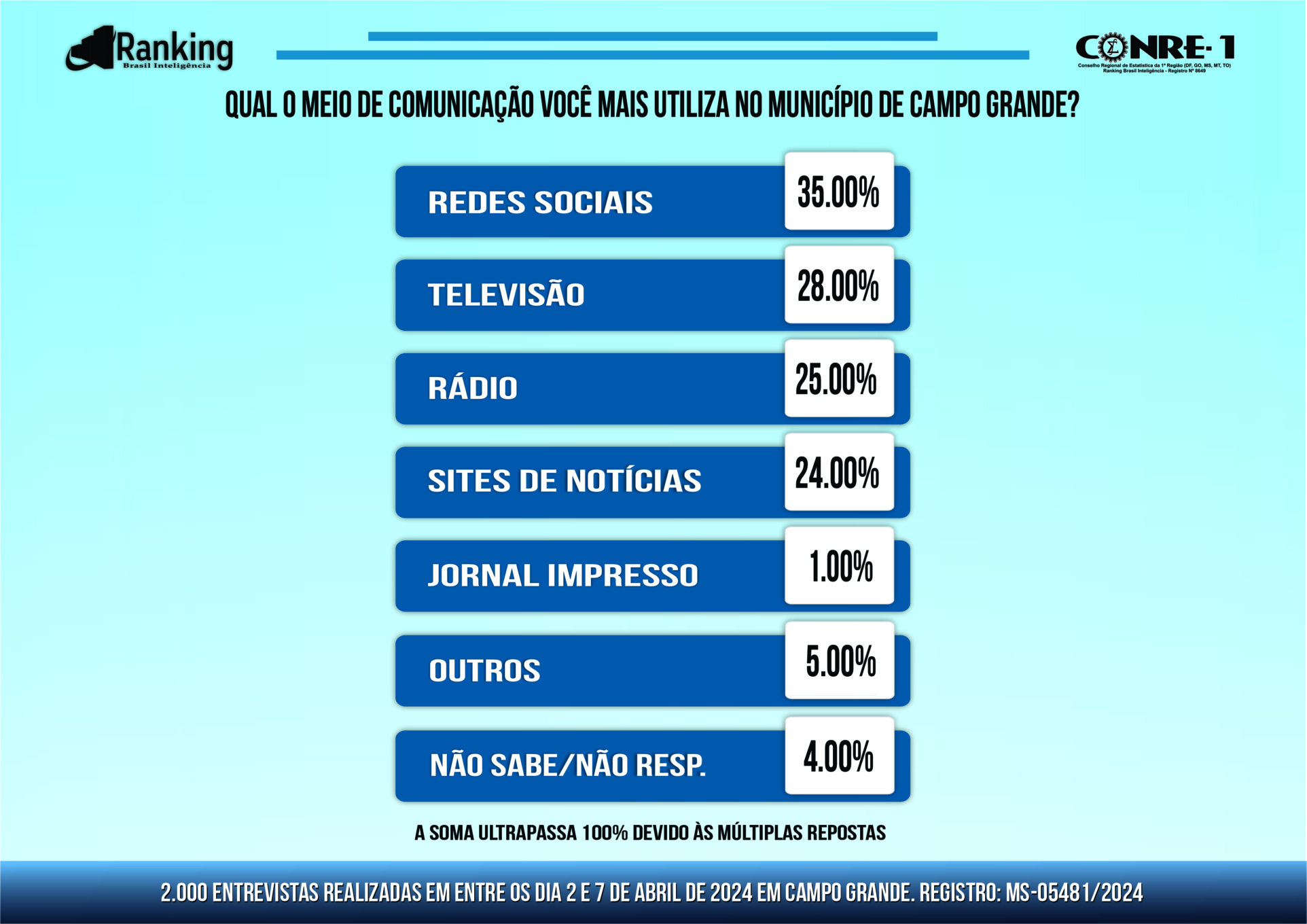 próxima grande rede social