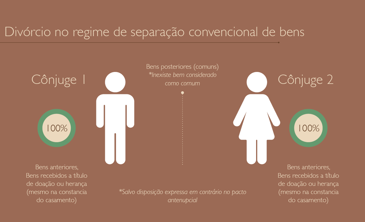 Bens Incomunicáveis: Proteja seu patrimônio na Comunhão Universal