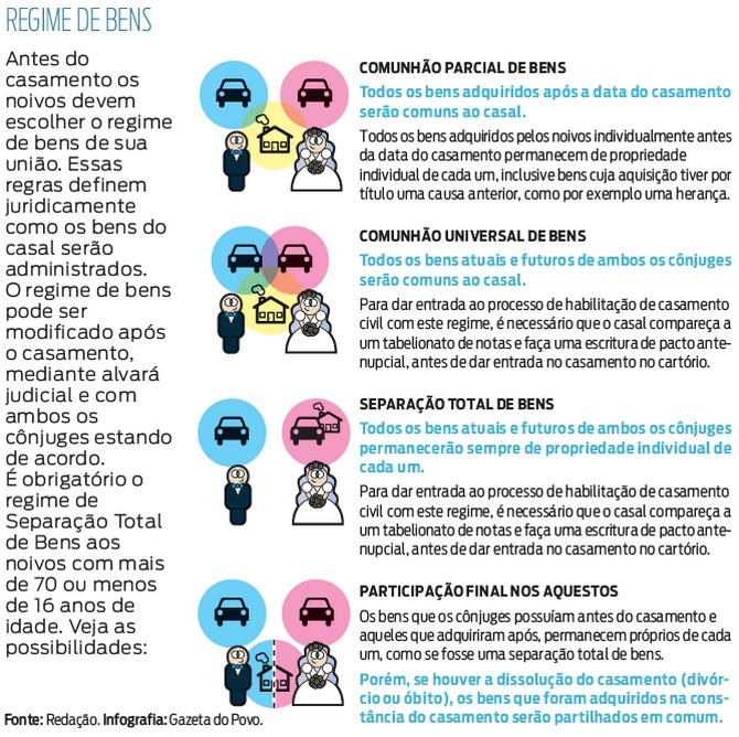 Pacto Antenupcial: Como Ele Afeta o Regime de Separação Obrigatória para Maiores de 70 Anos