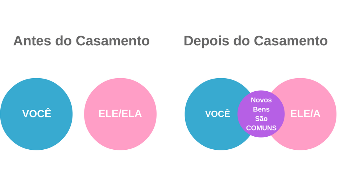 União Estável e Regime de Separação Obrigatória: Quais as Implicações Legais?
