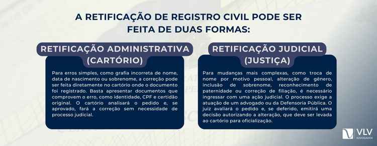 Retificação de Registro Civil