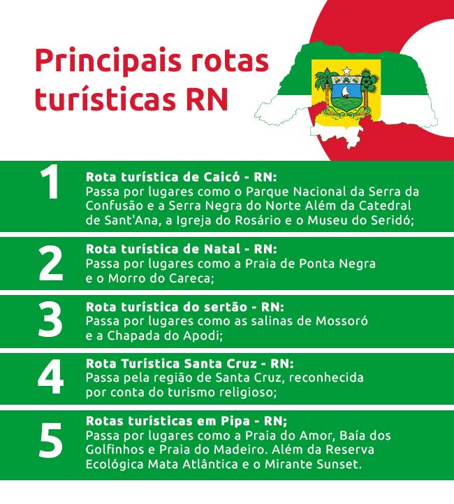 Cidades e Dicas de Roteiro