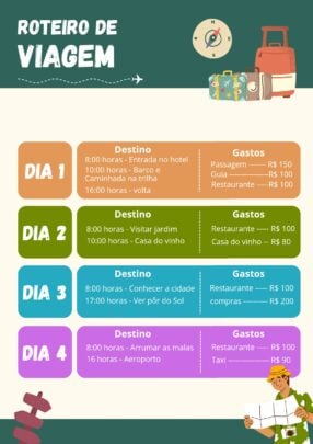 Wanderlog e Mais