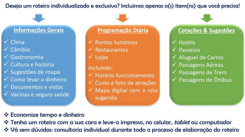 rotas de viagem