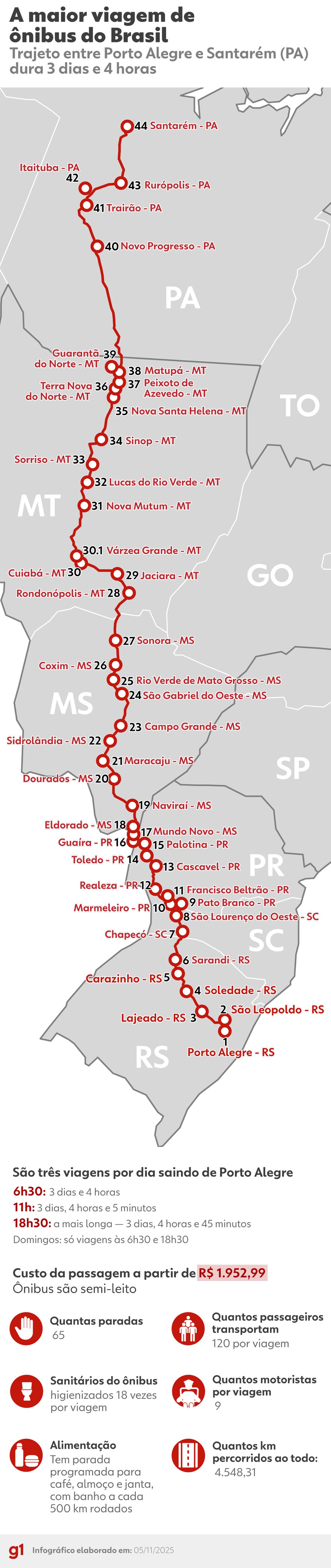 Guia completo para calcular custos da sua viagem de carro pelo Brasil