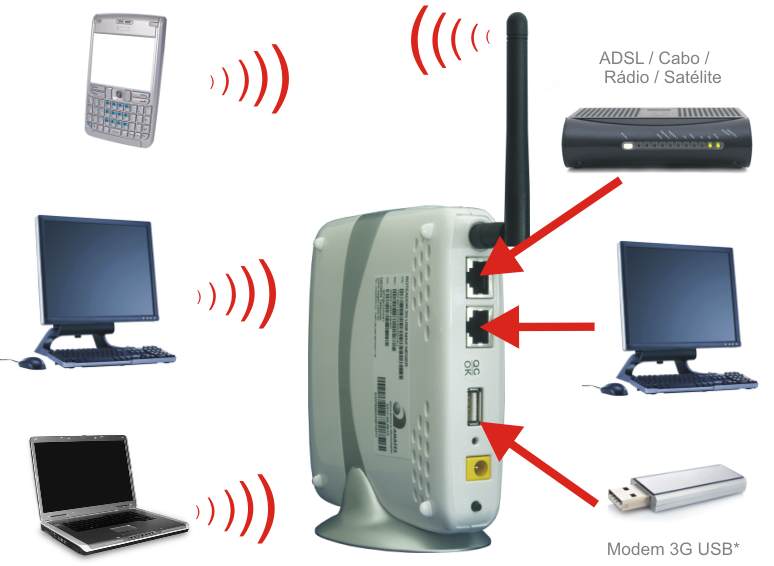 roteador não conecta a internet