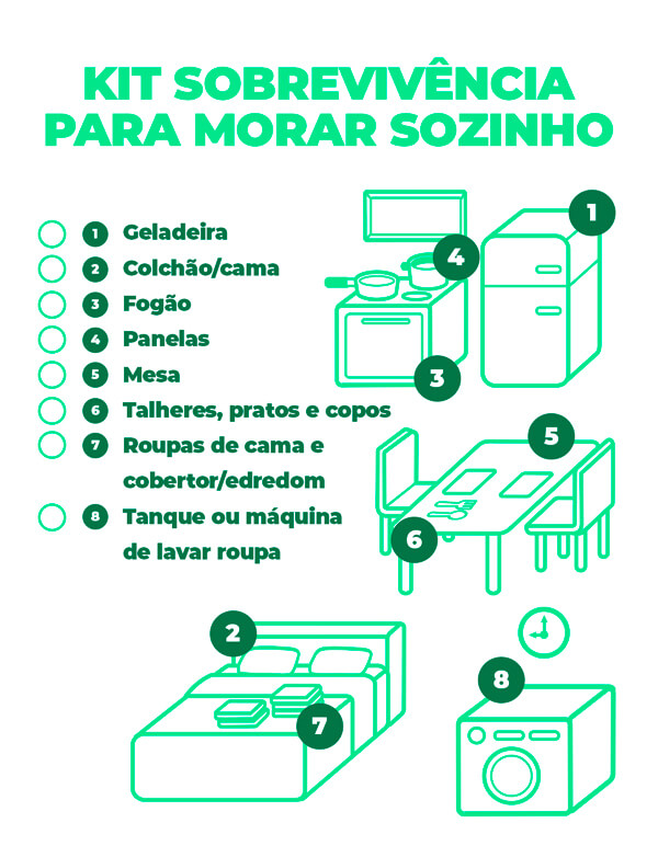 Os Melhores Eletrodomésticos Compactos para Apartamentos Pequenos