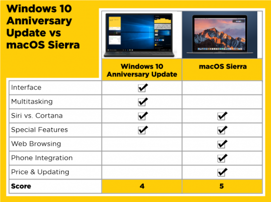 Softwares Essenciais para Windows e macOS: Guia Completo para Produtividade