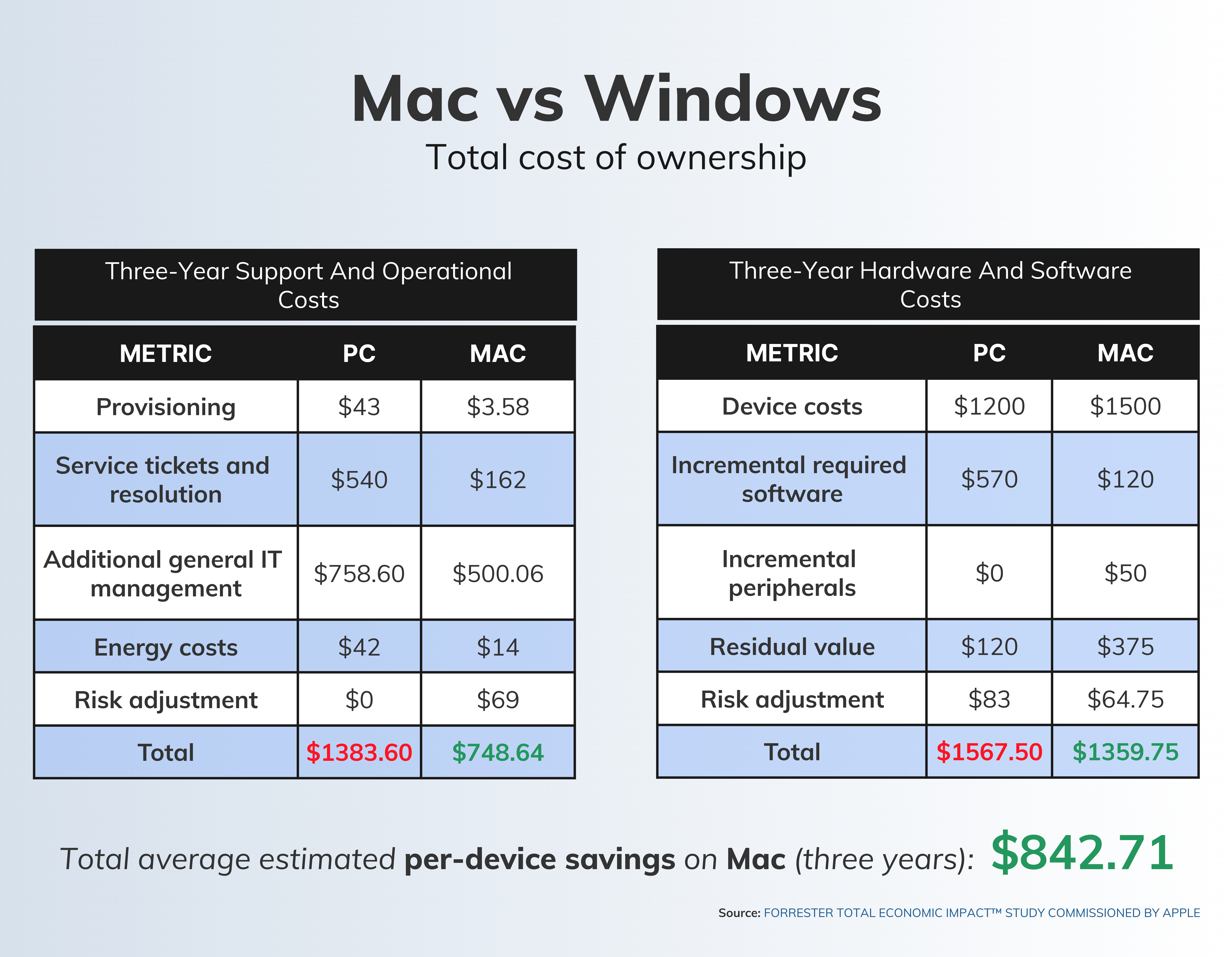 Como Otimizar seu PC Windows para Tarefas Criativas (Alternativas ao Mac)