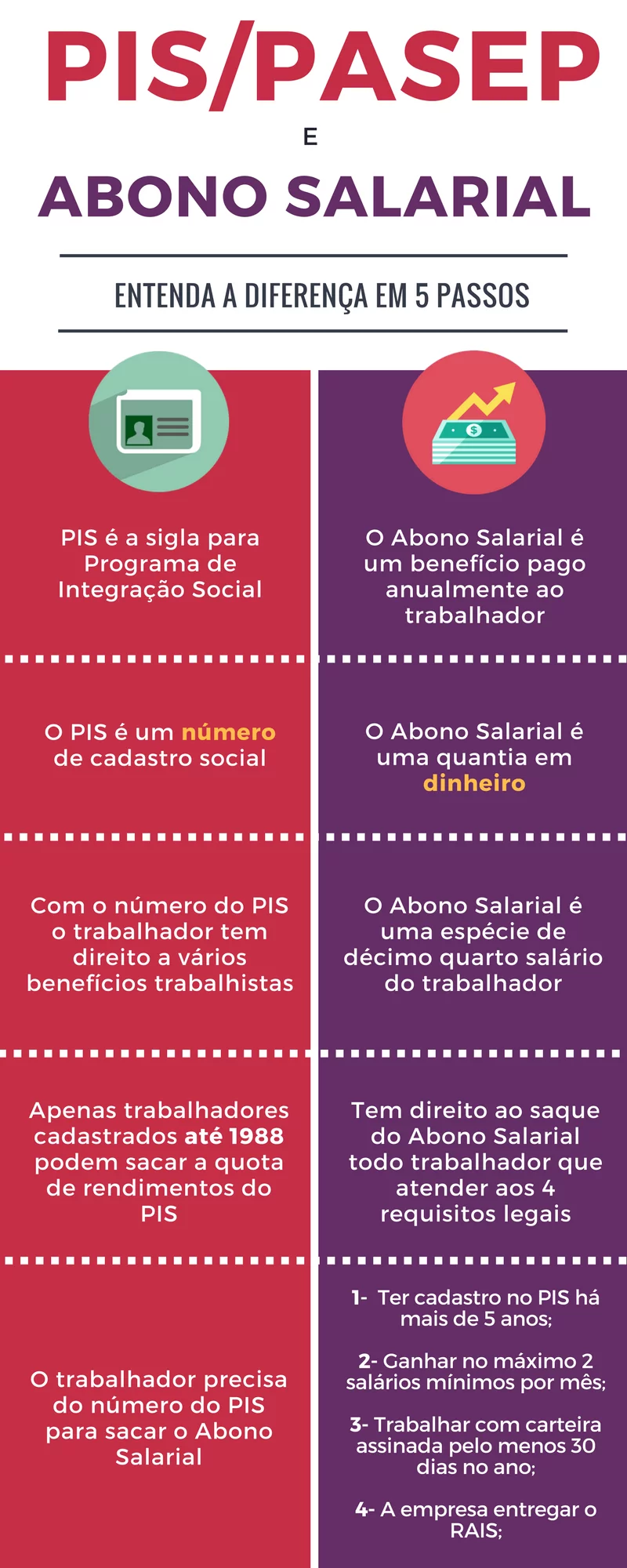 erros comuns ao consultar abono salarial